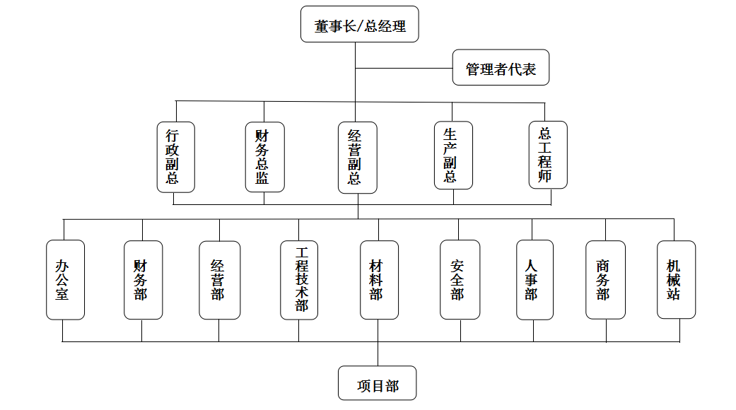 組織結(jié)構(gòu)